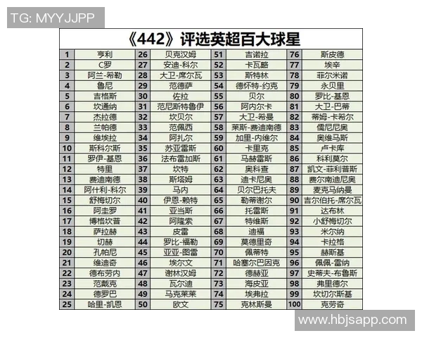 全球足球历史巅峰球星排名榜单揭晓 谁是足坛之最